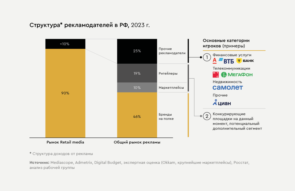Фото: yakovpartners.ru