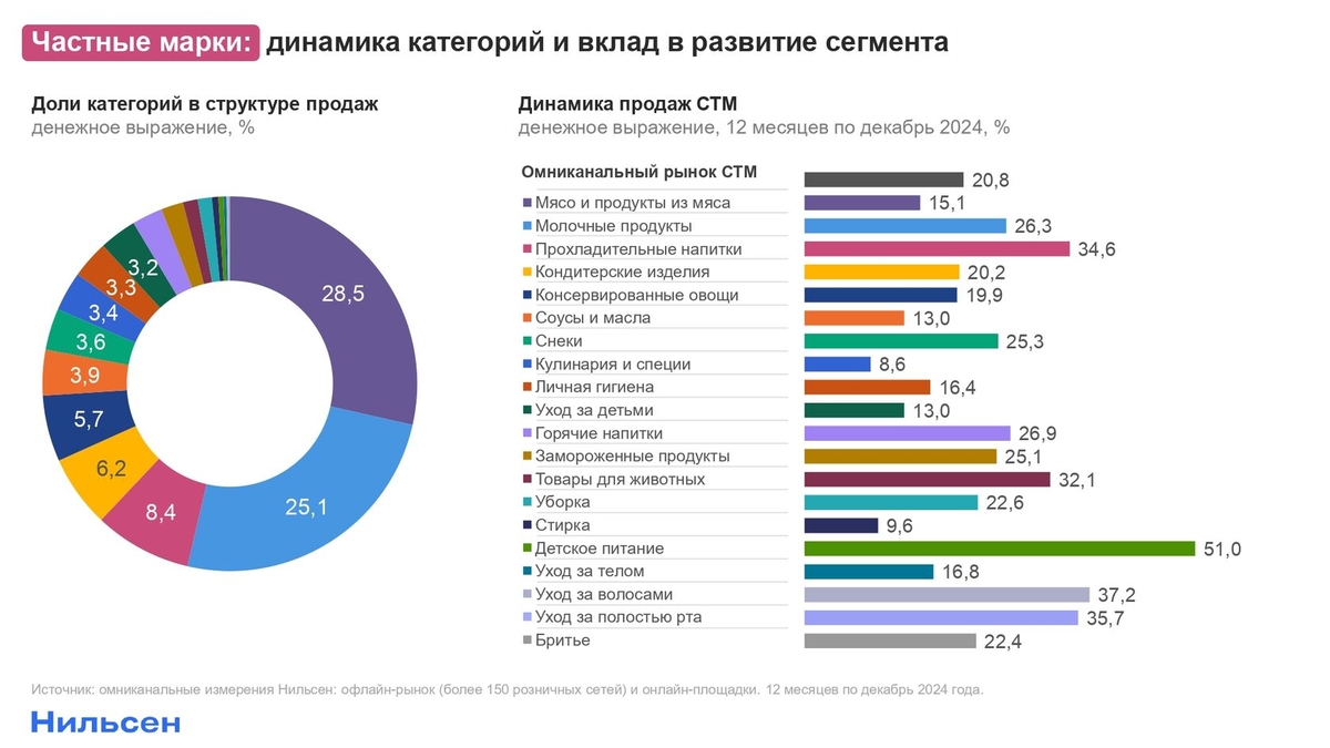Фото: n-df.ru