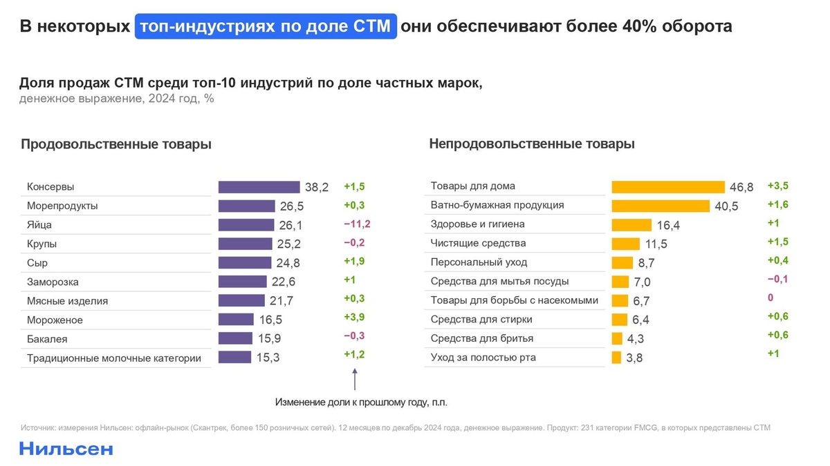 Фото: n-df.ru