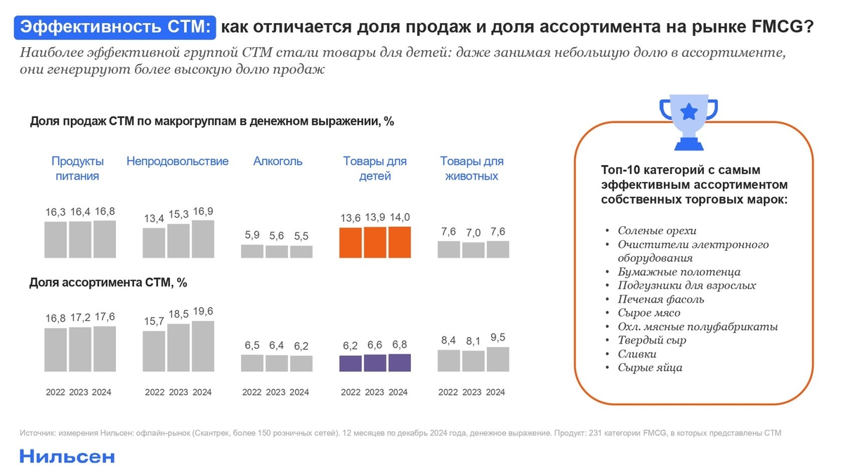Фото: n-df.ru